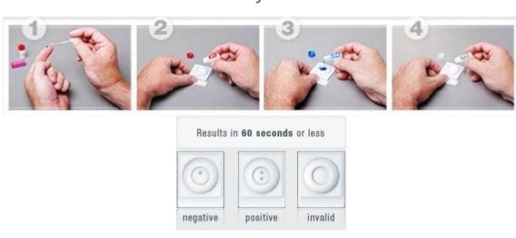 Point of Care / Rapid Test